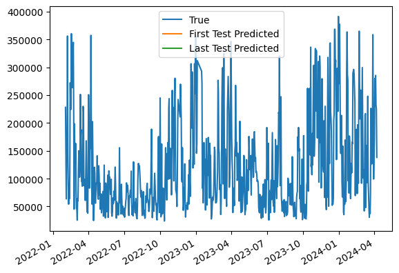 ../../_images/user_guide_notebooks_2_eolen_prediction_12_1.png