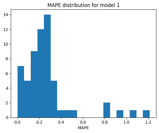 ../../_images/user_guide_notebooks_2_eolen_prediction_13_1.png