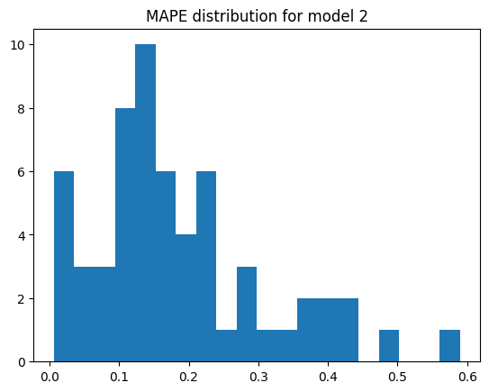 ../../_images/user_guide_notebooks_2_eolen_prediction_15_1.png