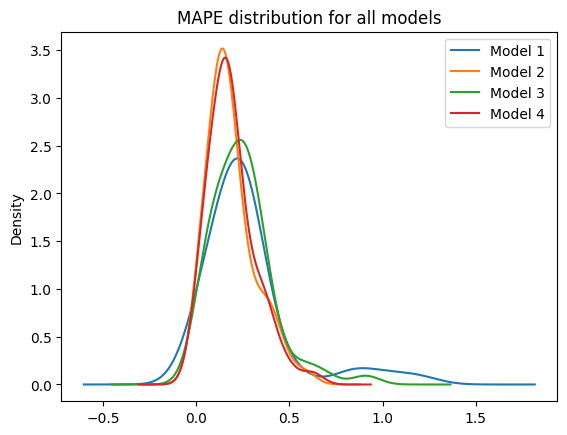 ../../_images/user_guide_notebooks_2_eolen_prediction_17_1.png