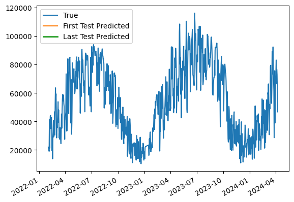 ../../_images/user_guide_notebooks_3_PV_prediction_11_1.png