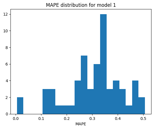 ../../_images/user_guide_notebooks_3_PV_prediction_12_1.png