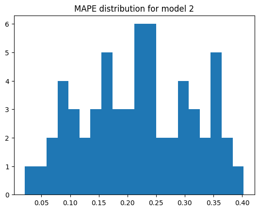 ../../_images/user_guide_notebooks_3_PV_prediction_14_1.png