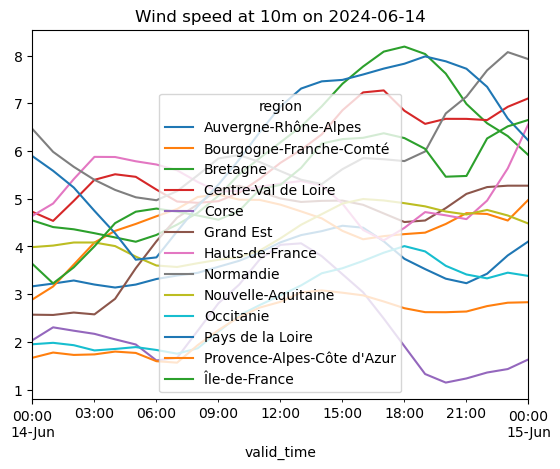 ../../_images/user_guide_notebooks_4_recent_forecast_11_1.png