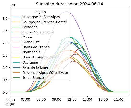 ../../_images/user_guide_notebooks_4_recent_forecast_14_1.png