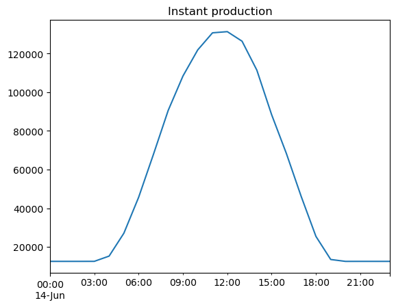 ../../_images/user_guide_notebooks_4_recent_forecast_18_1.png