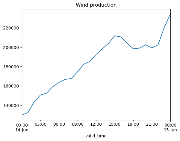 ../../_images/user_guide_notebooks_4_recent_forecast_19_1.png