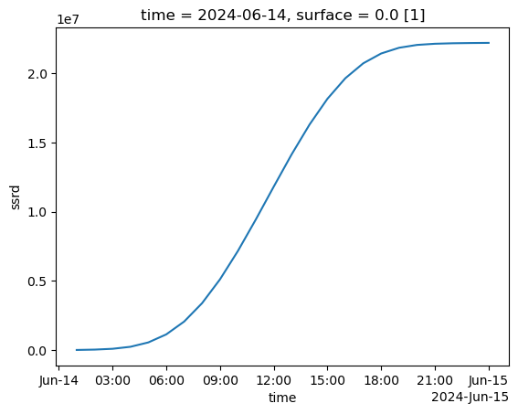 ../../_images/user_guide_notebooks_4_recent_forecast_4_1.png