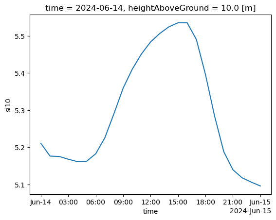 ../../_images/user_guide_notebooks_4_recent_forecast_5_1.png