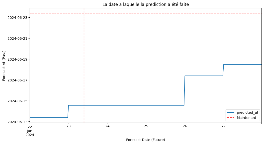 ../../_images/user_guide_notebooks_weekly_predictions_RTE_5_1.png