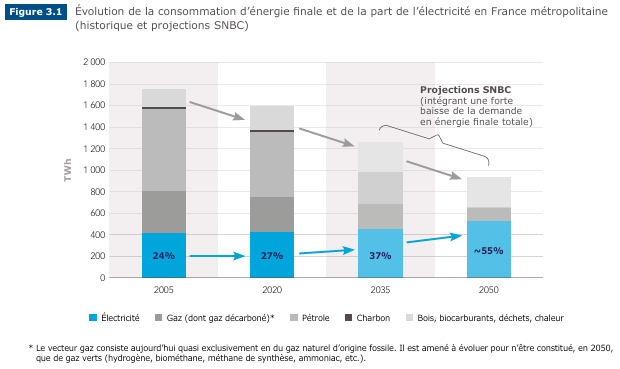 problematique-illustration-conso-elec-hausse